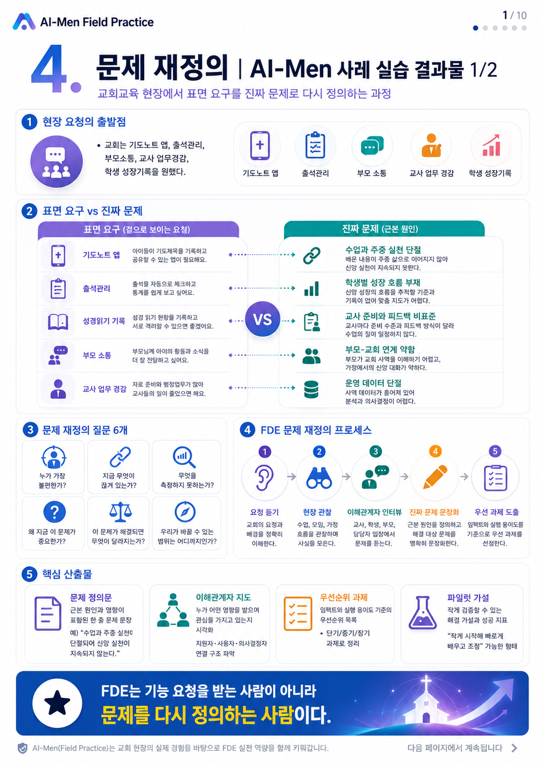 04단계 실습 인포그래픽 1