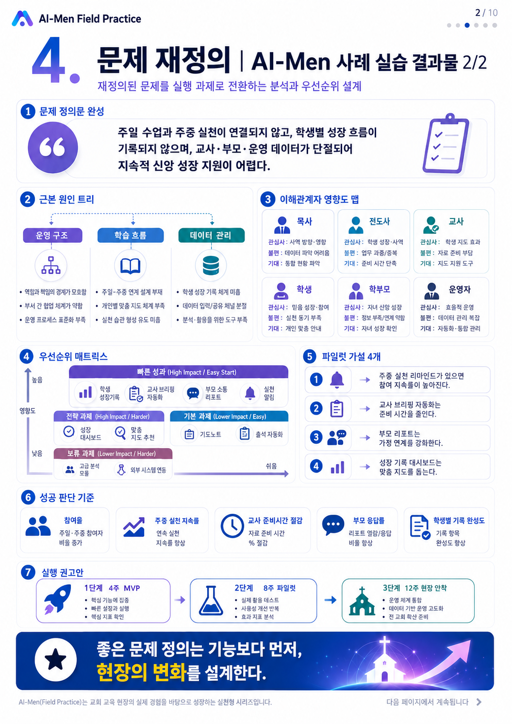 04단계 실습 인포그래픽 2