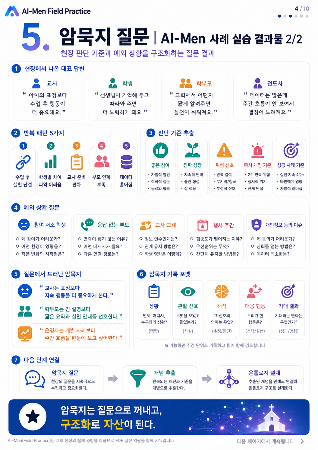 05단계 실습 인포그래픽 2