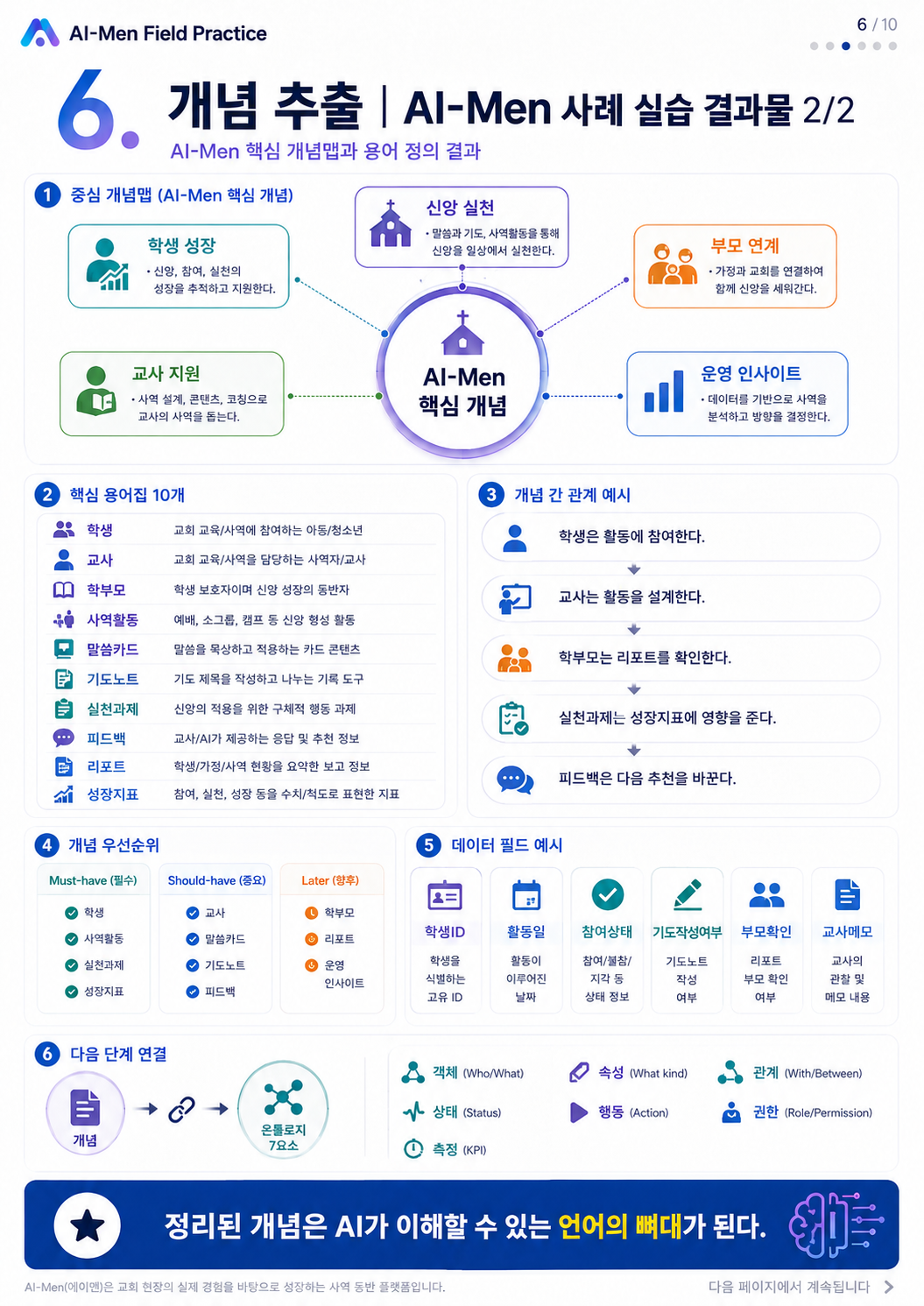 06단계 실습 인포그래픽 2