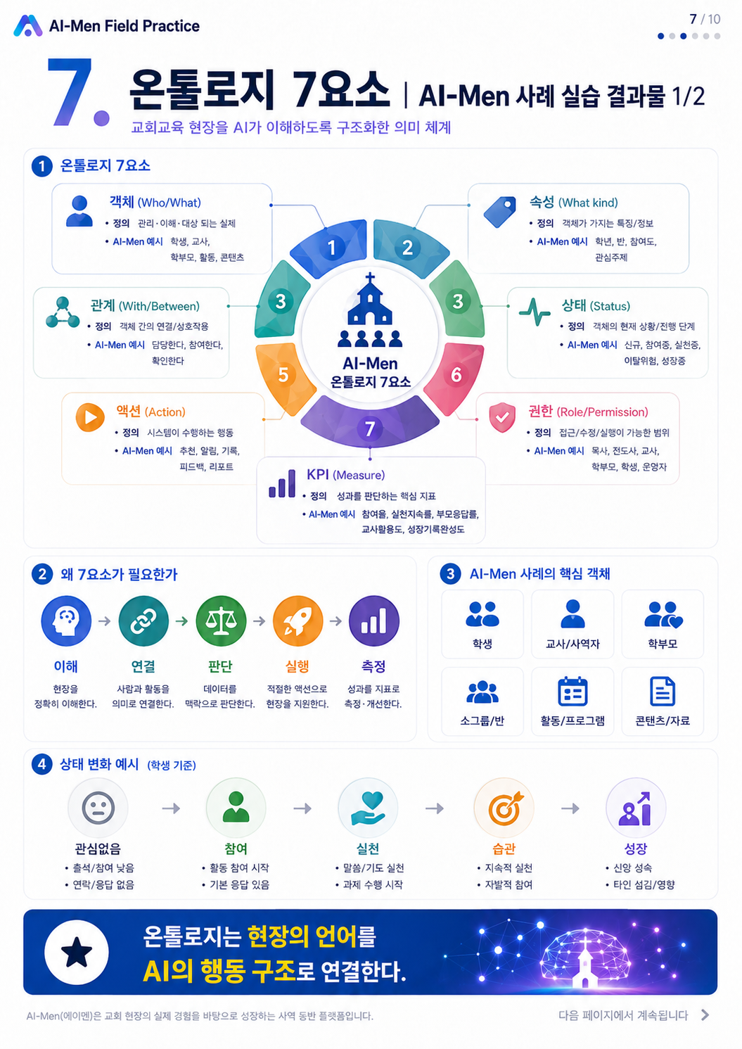 07단계 실습 인포그래픽 1