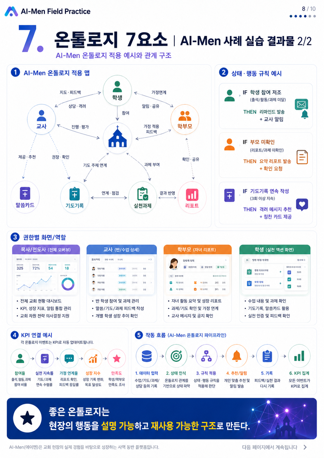 07단계 실습 인포그래픽 2