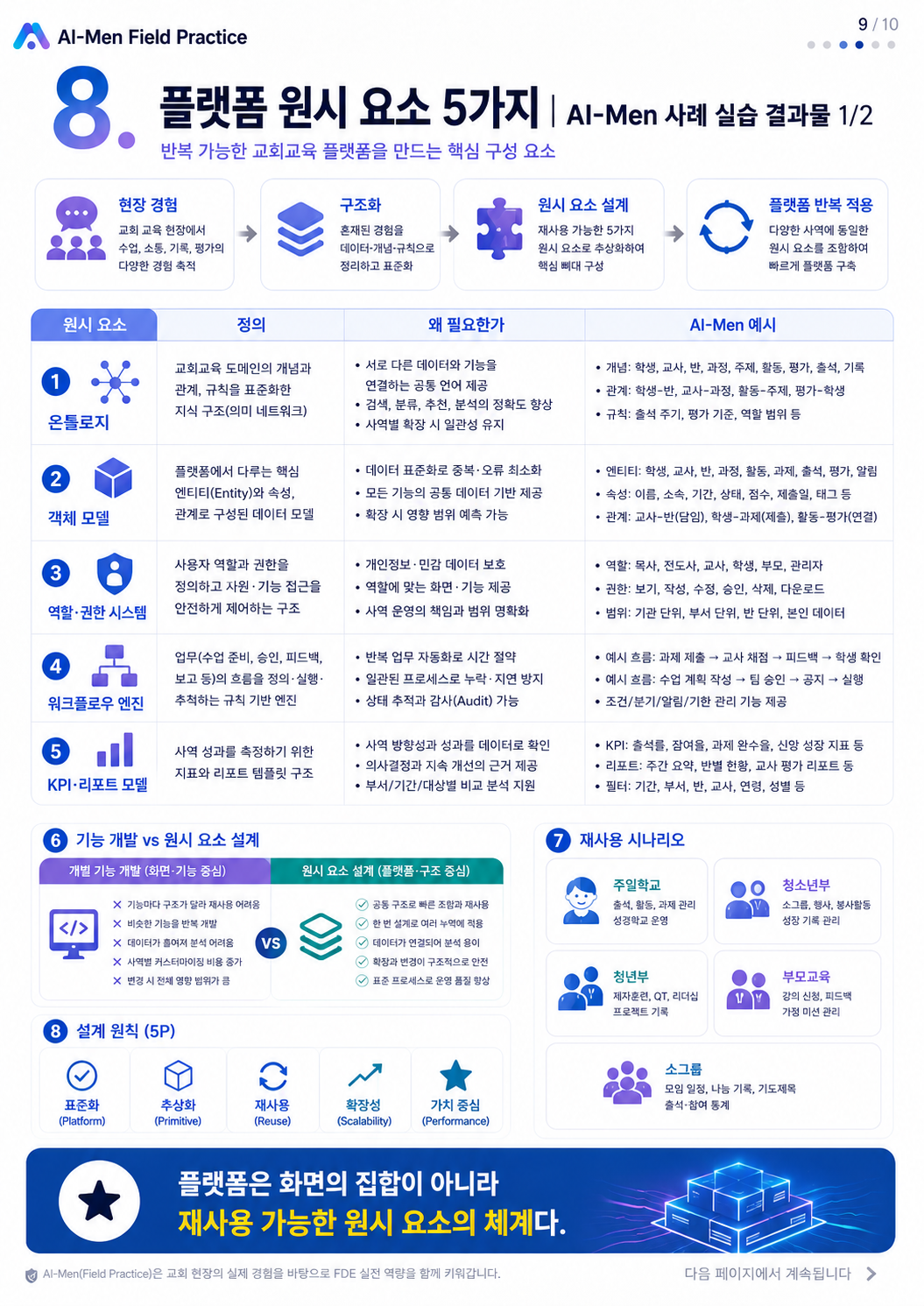 08단계 실습 인포그래픽 1
