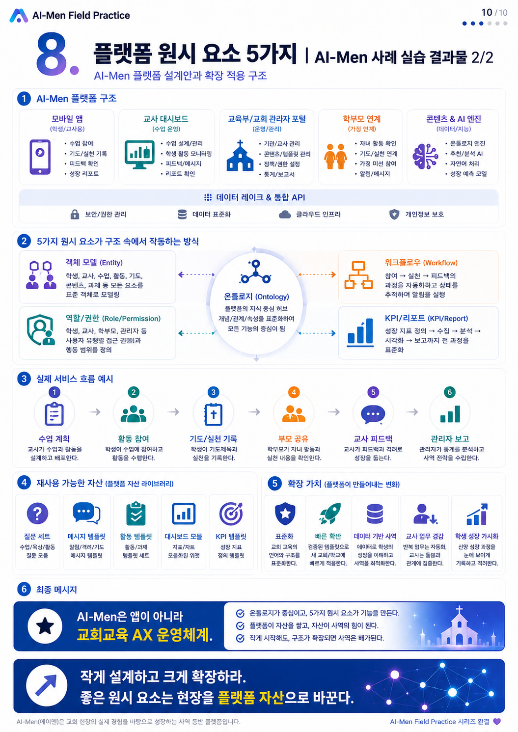08단계 실습 인포그래픽 2