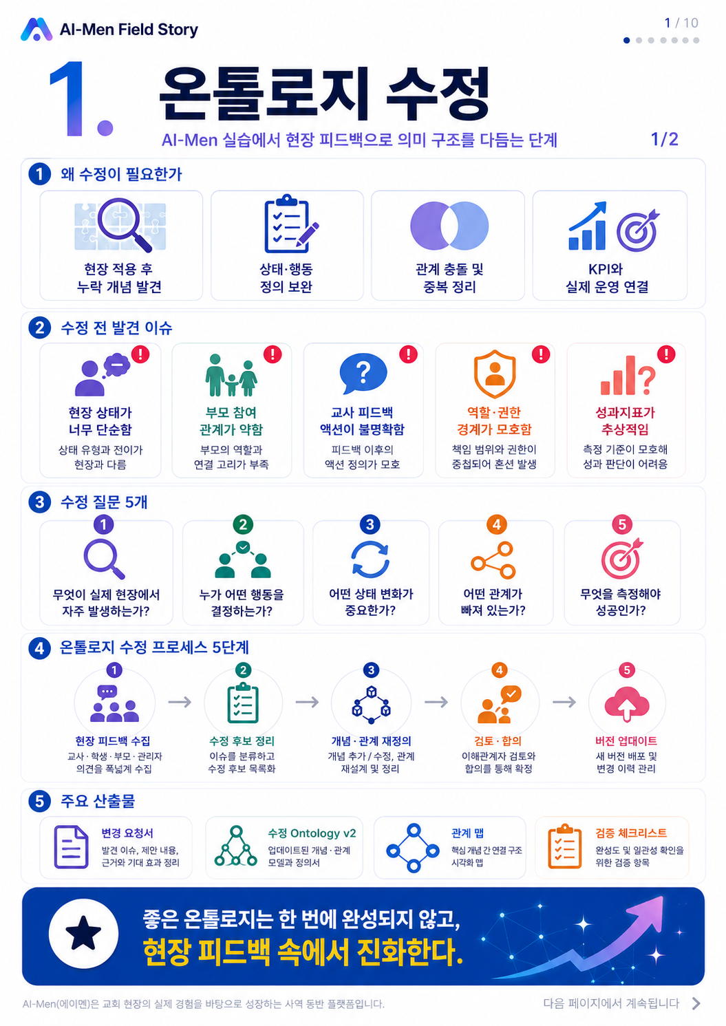10단계 실습 인포그래픽 1