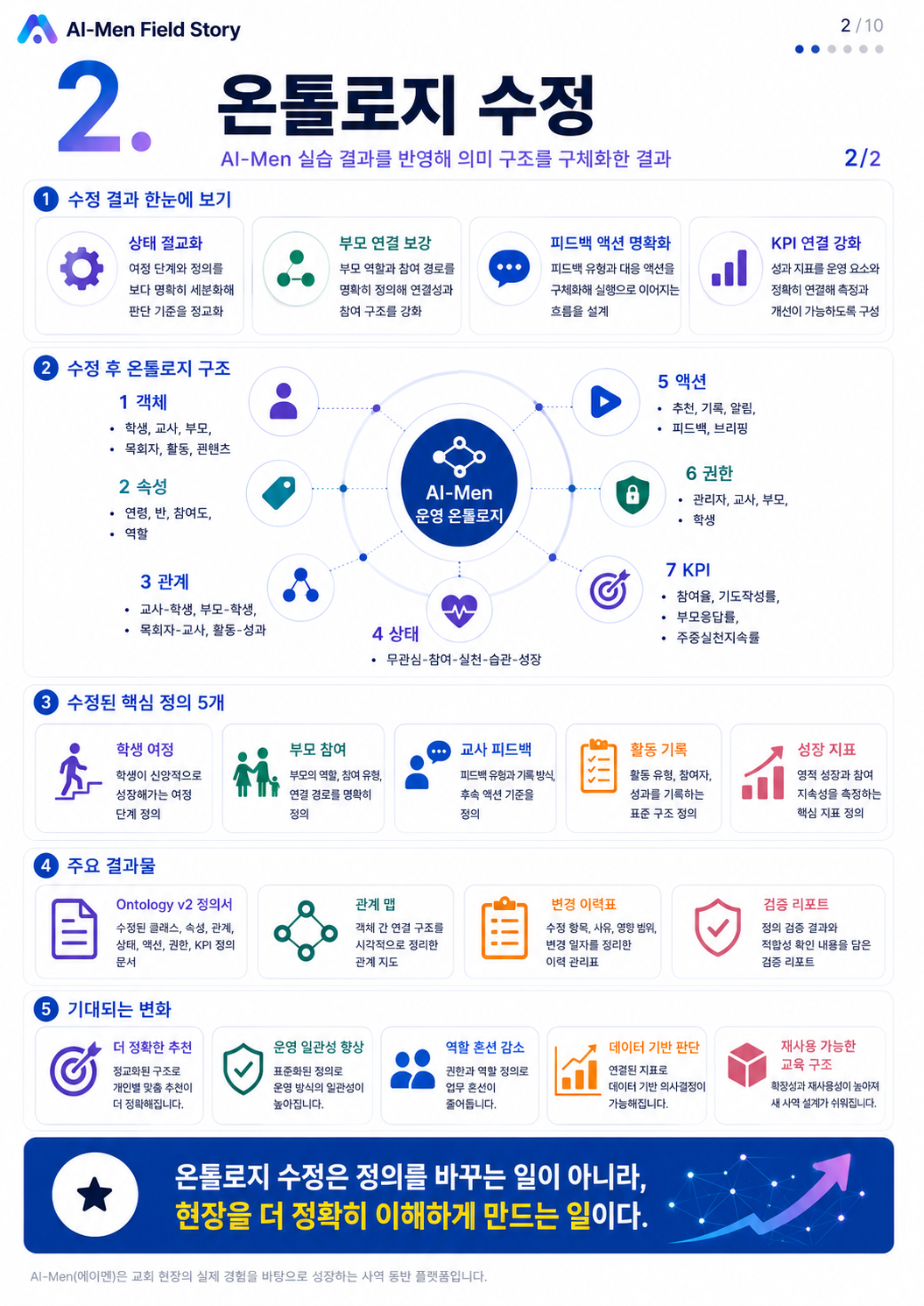 10단계 실습 인포그래픽 2