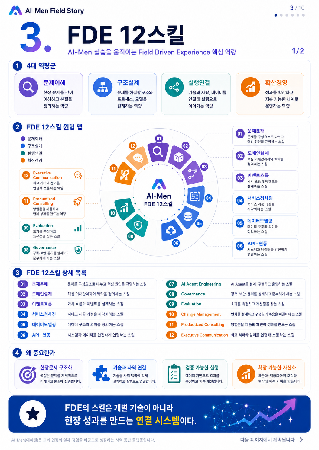 11단계 실습 인포그래픽 1