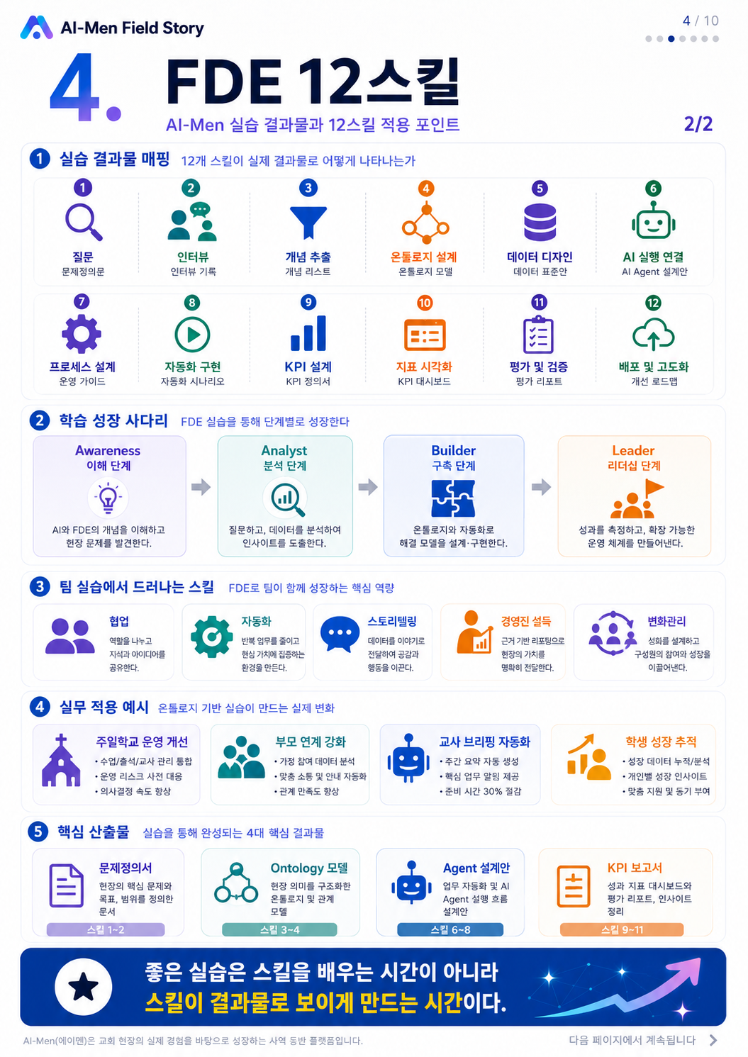 11단계 실습 인포그래픽 2