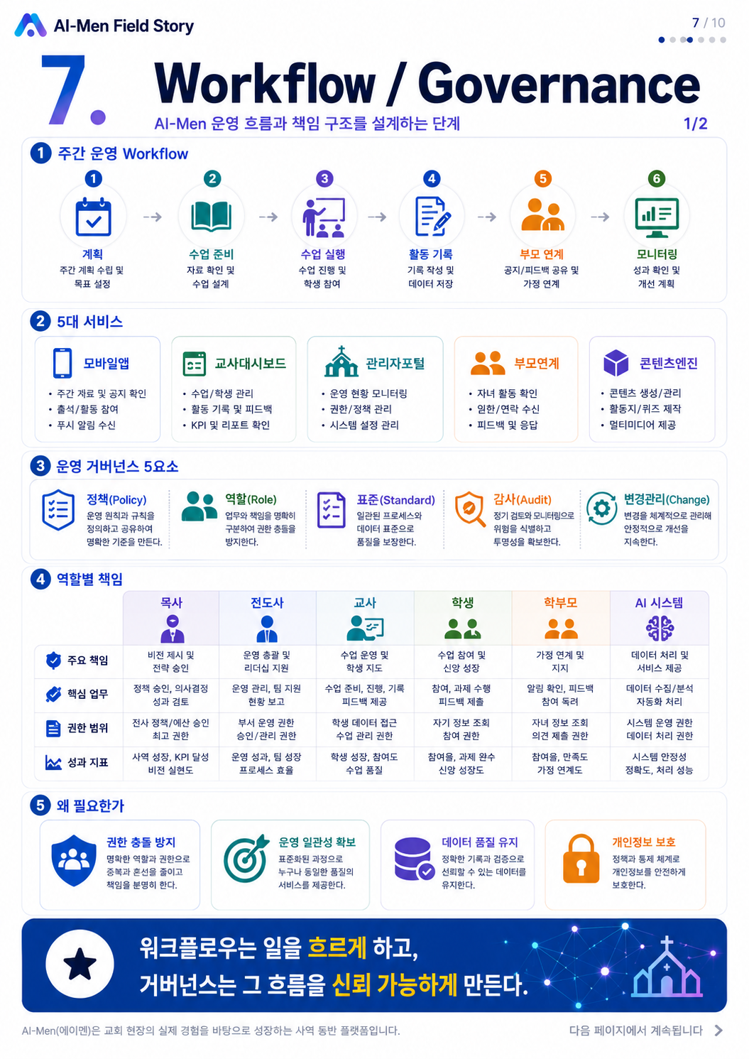 13단계 실습 인포그래픽 1