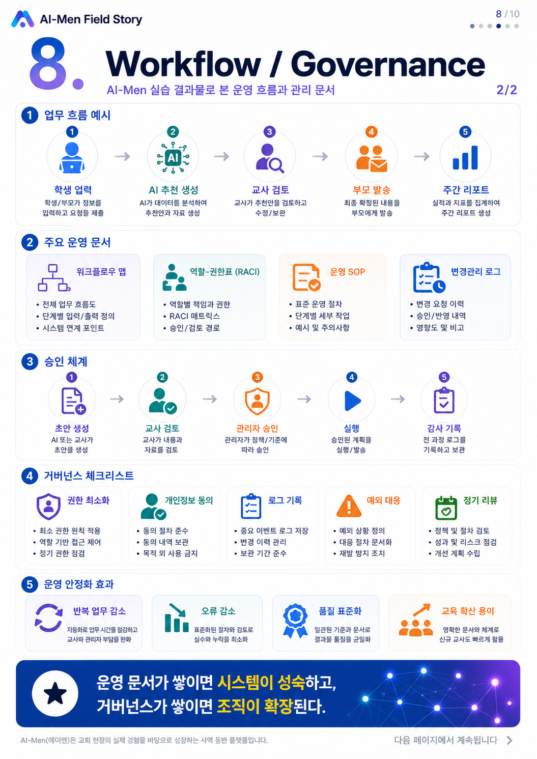 13단계 실습 인포그래픽 2