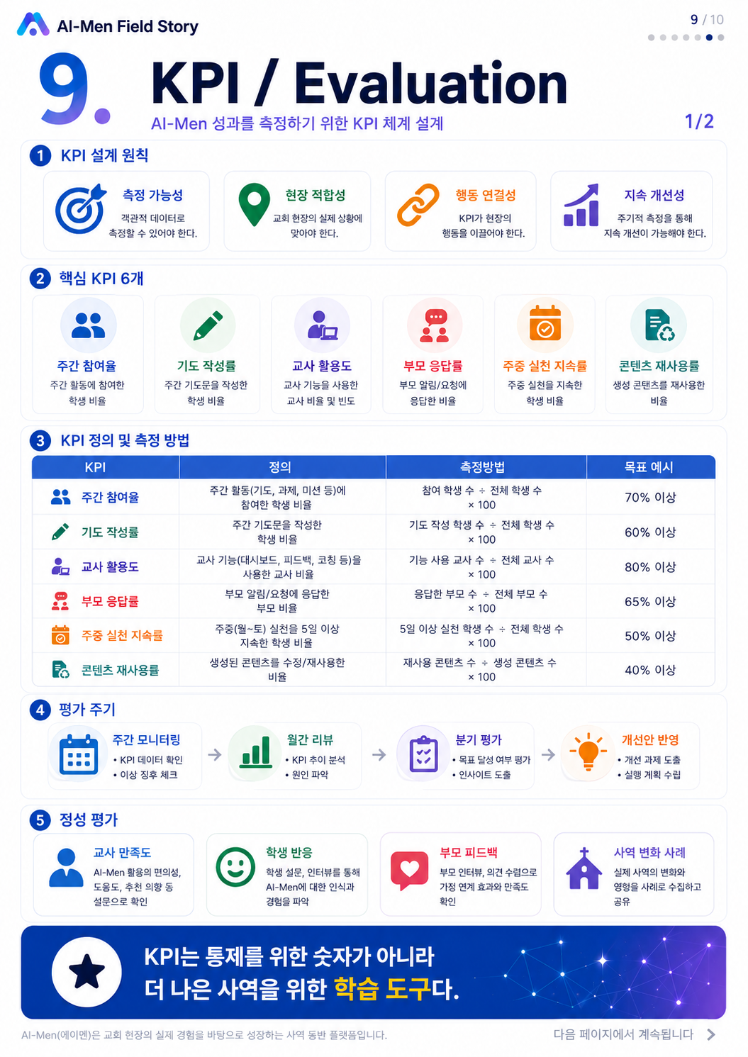 14단계 실습 인포그래픽 1