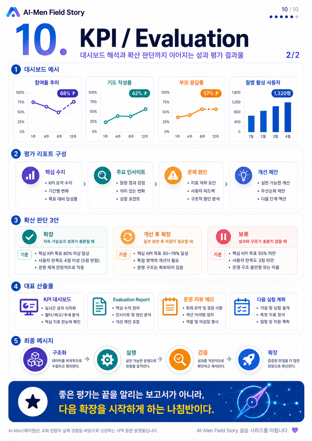 14단계 실습 인포그래픽 2