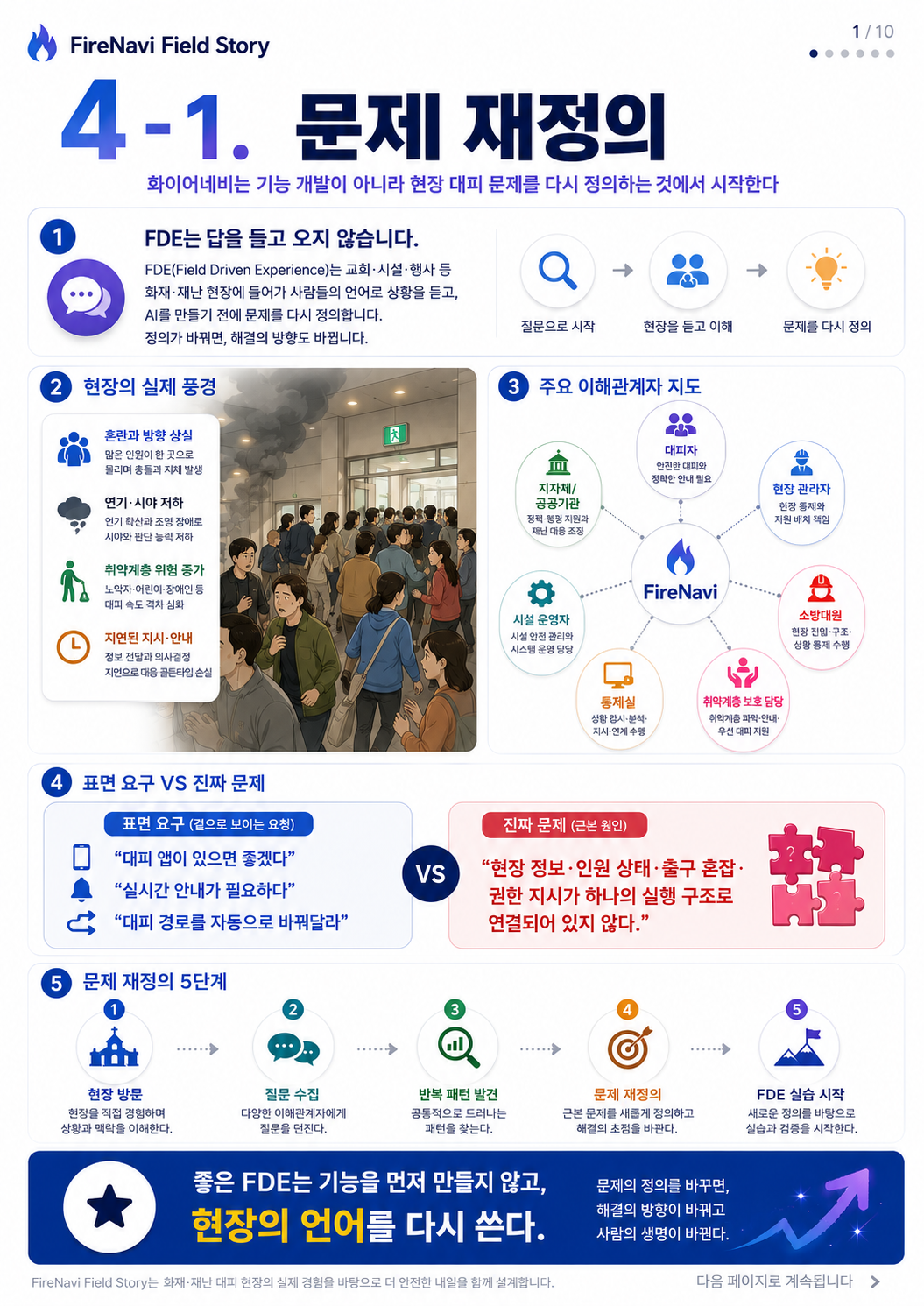 04단계 실습 인포그래픽 1