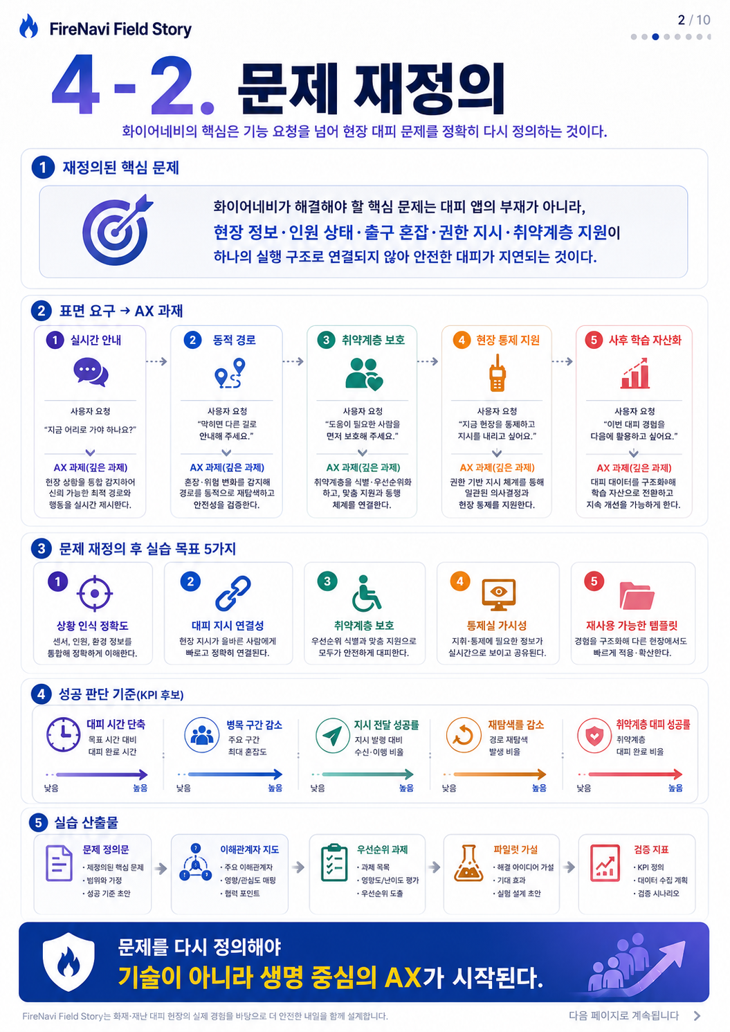 04단계 실습 인포그래픽 2