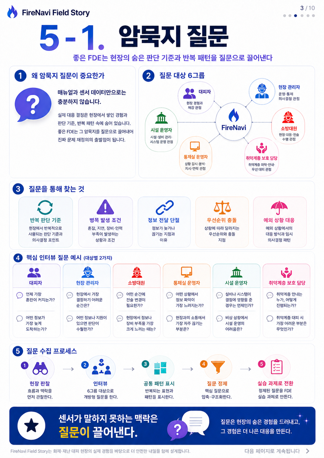 05단계 실습 인포그래픽 1