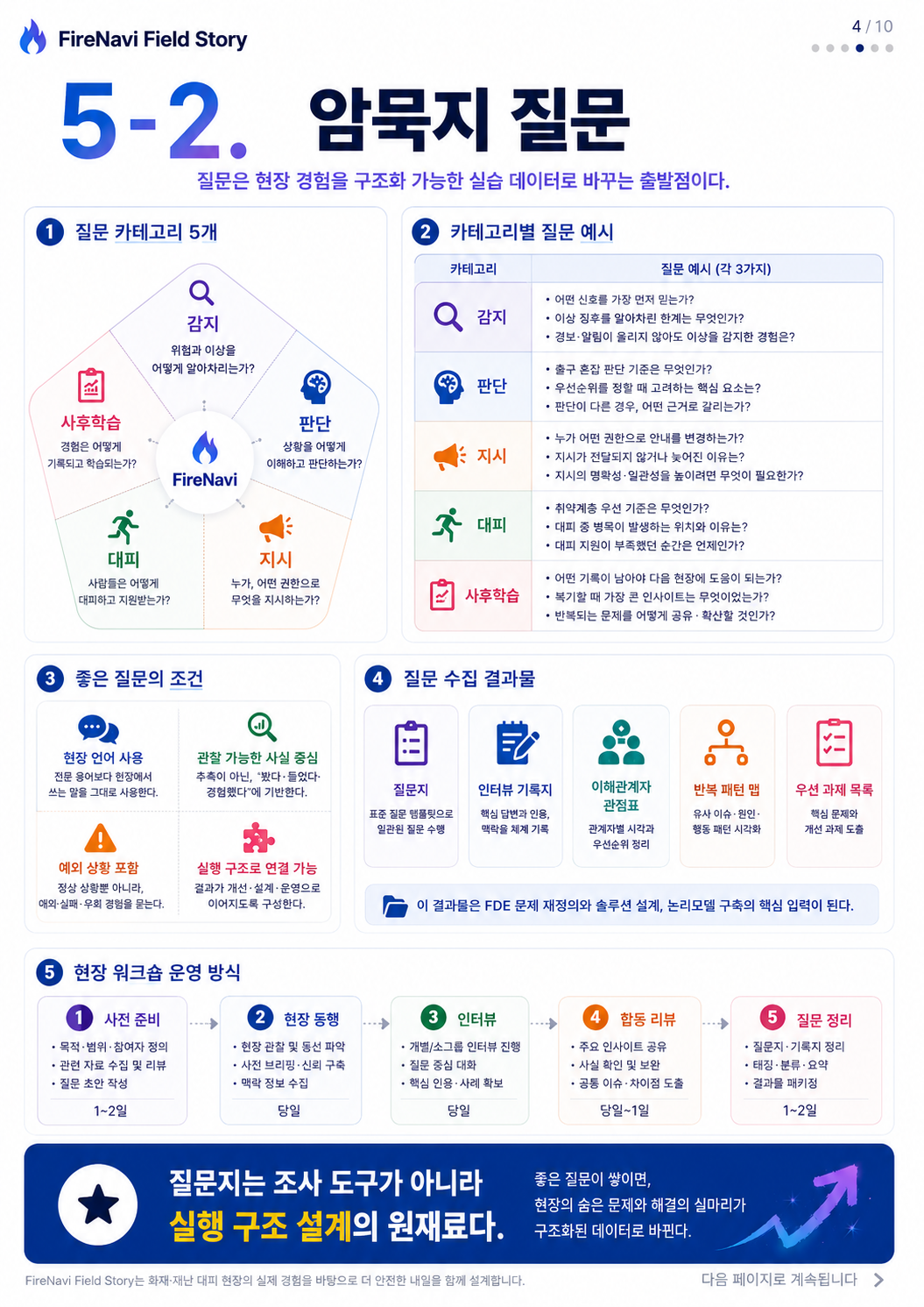 05단계 실습 인포그래픽 2