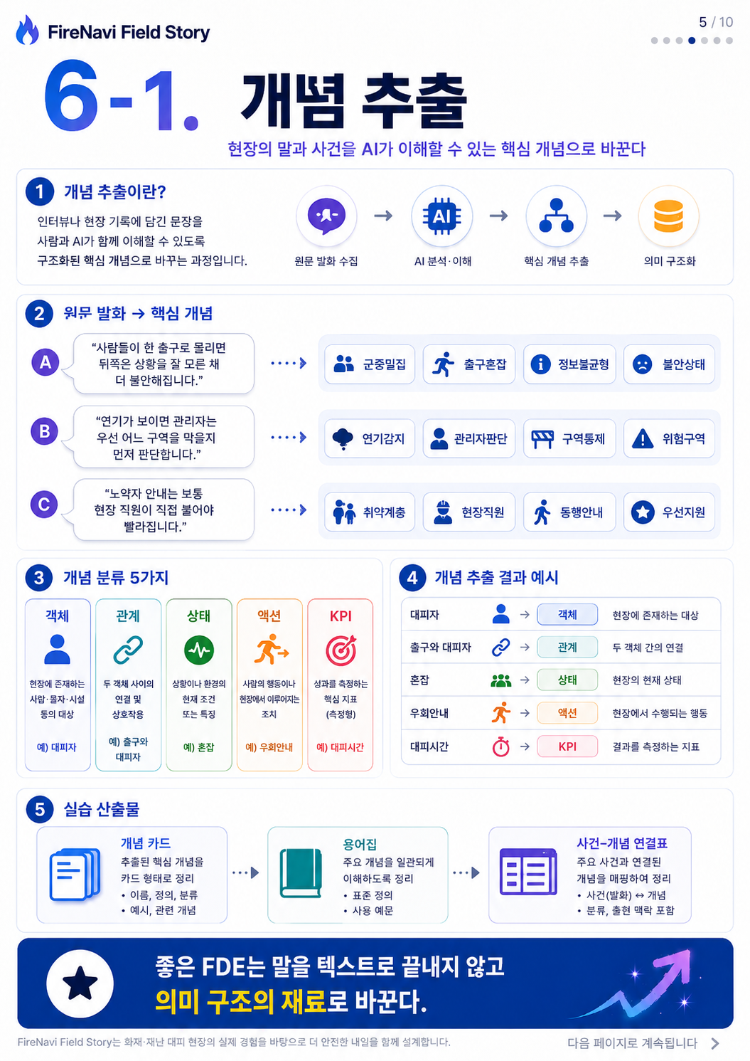 06단계 실습 인포그래픽 1