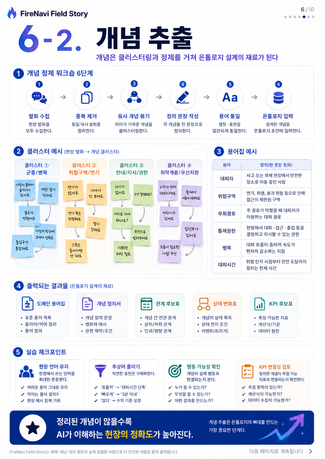 06단계 실습 인포그래픽 2