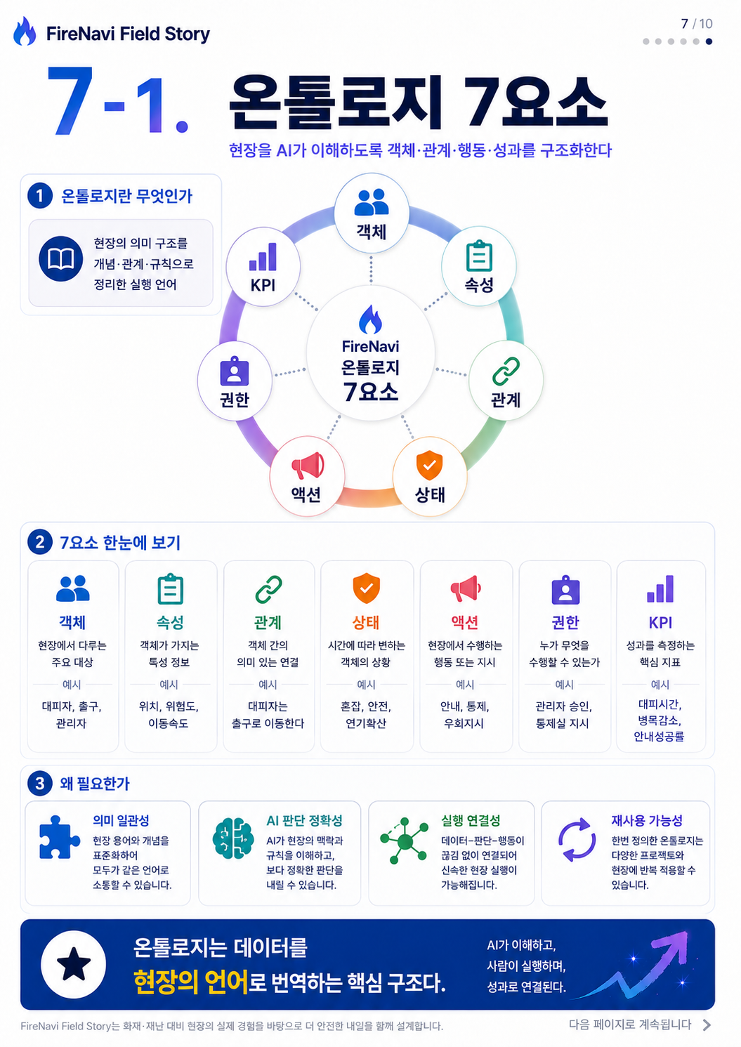 07단계 실습 인포그래픽 1