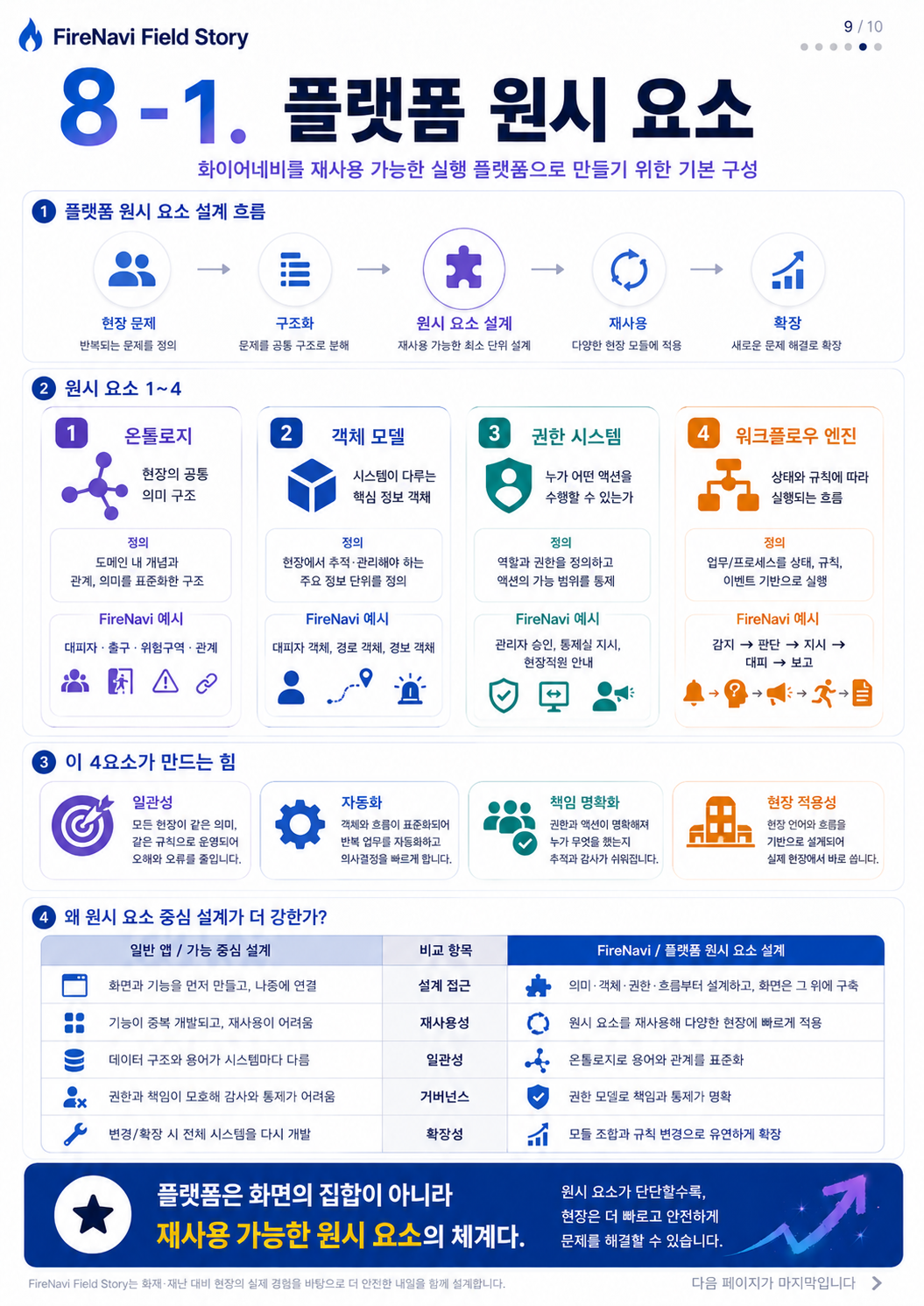08단계 실습 인포그래픽 1
