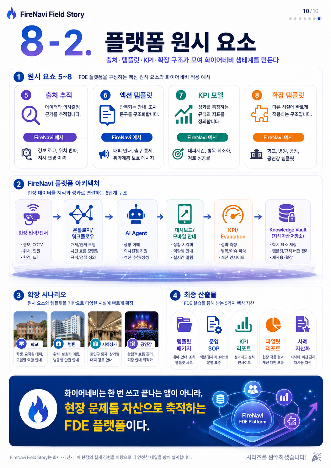 08단계 실습 인포그래픽 2