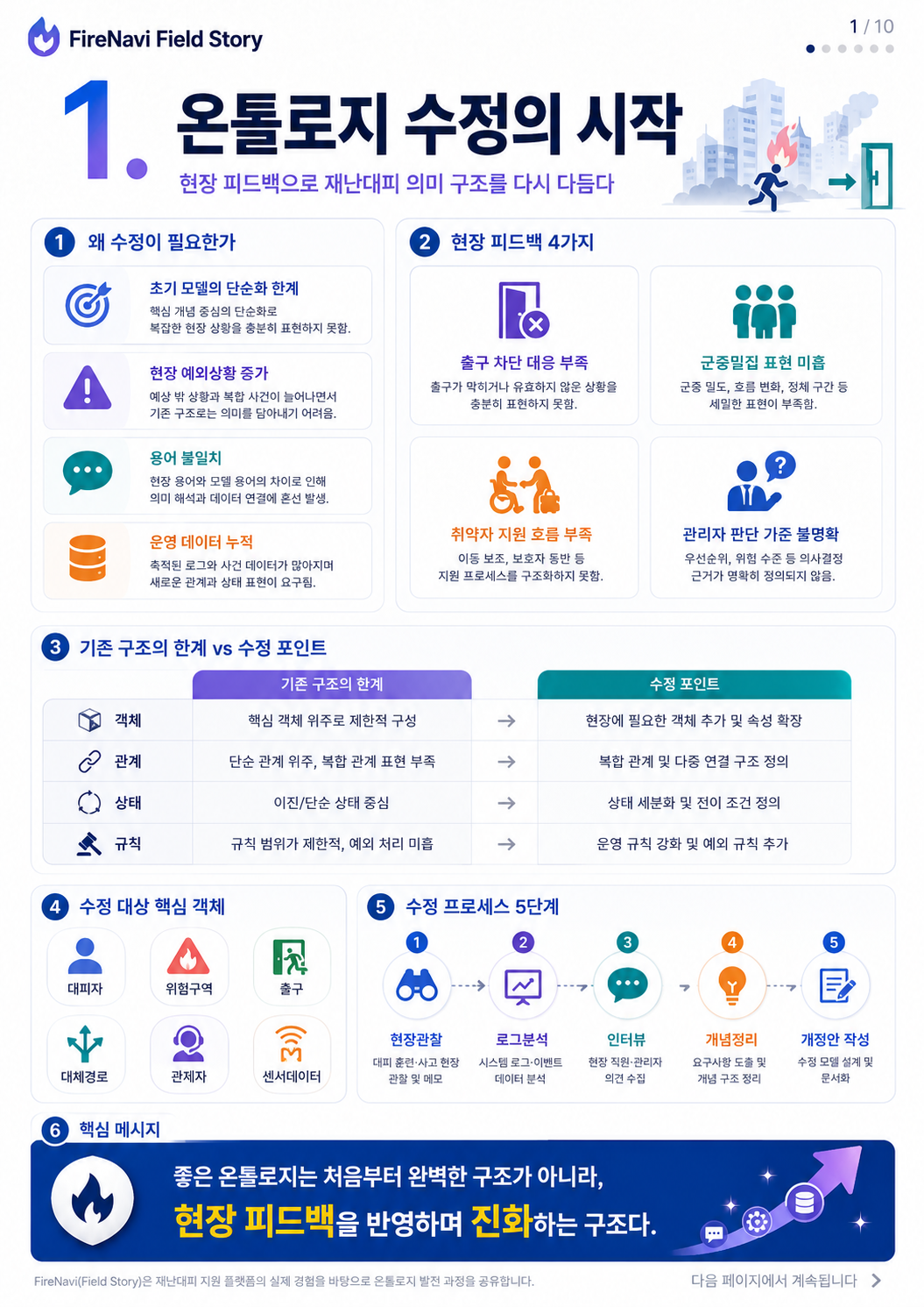 10단계 실습 인포그래픽 1