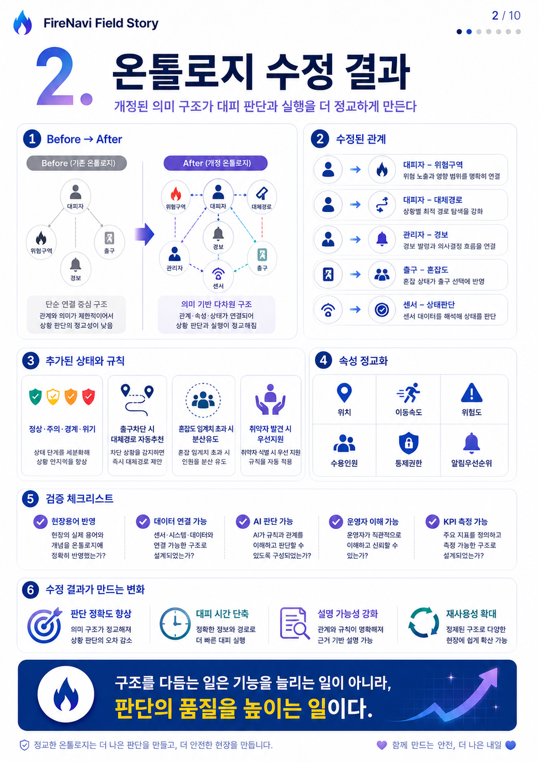 10단계 실습 인포그래픽 2