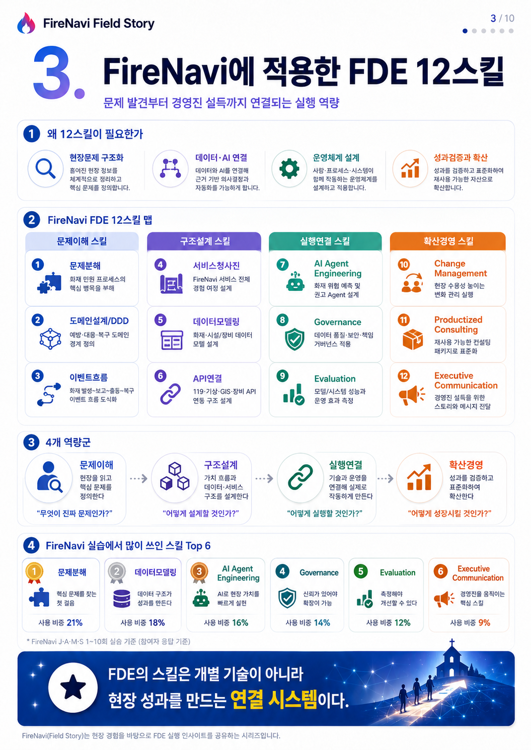 11단계 실습 인포그래픽 1