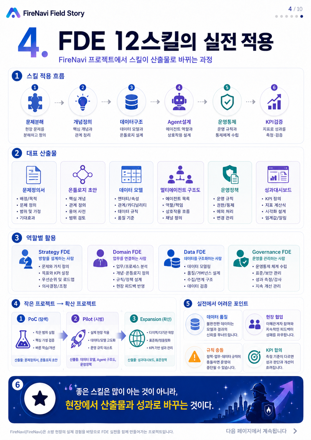 11단계 실습 인포그래픽 2