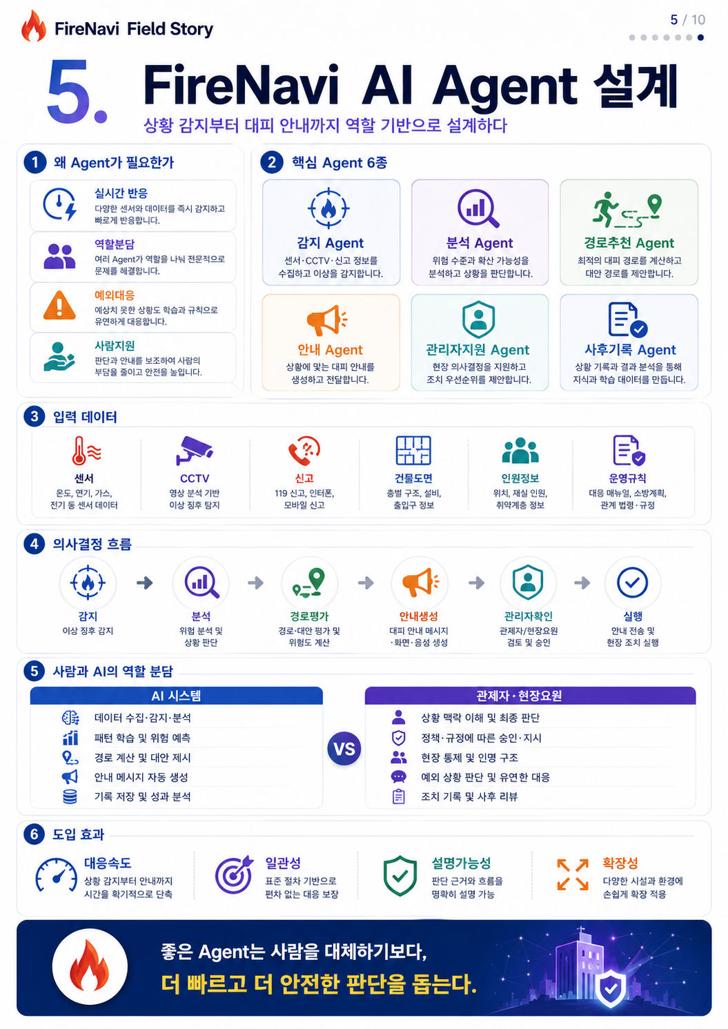 12단계 실습 인포그래픽 1
