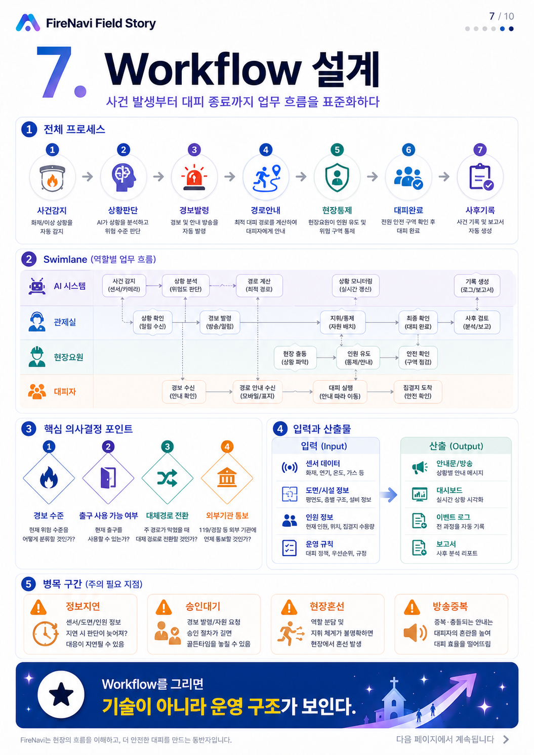 13단계 실습 인포그래픽 1