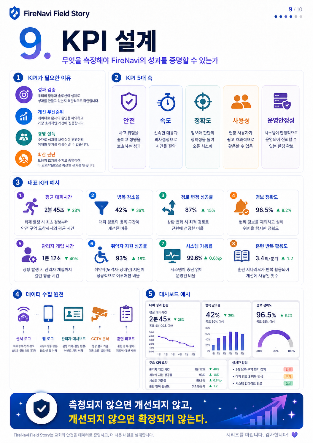 14단계 실습 인포그래픽 1