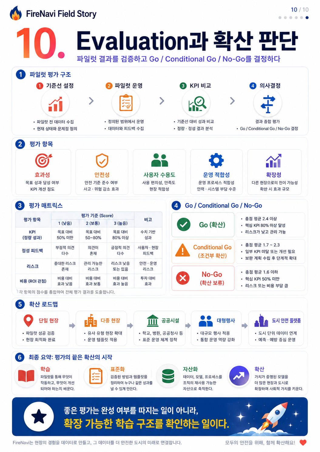 14단계 실습 인포그래픽 2